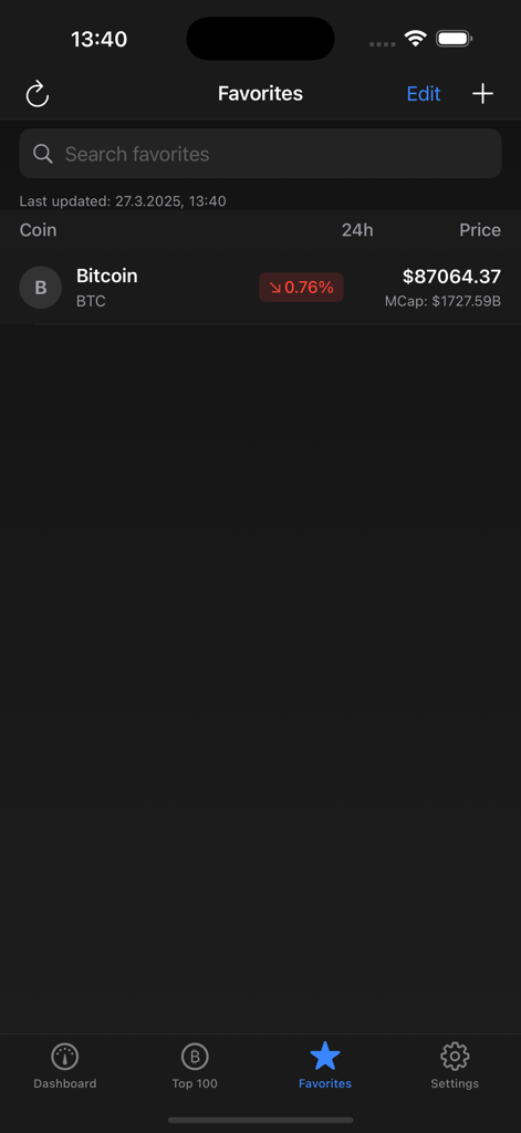 CoinTool - CoinTool app favorites interface showing Bitcoin price and market data