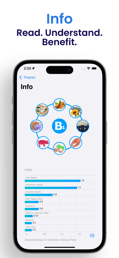 Vitamin: Track, Log & Schedule - Tela de aplicativo móvel mostrando fontes alimentares de Vitamina B1 tiamina e um gráfico de quantidades de nutrientes.