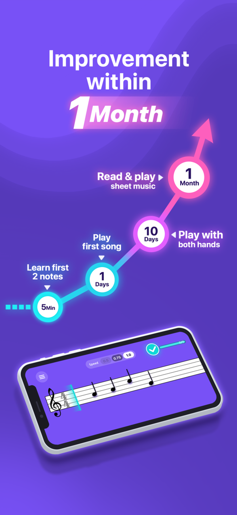 Simpia – Learn piano by songs - Infographic showing piano learning milestones from five minutes to one month with Simpia app