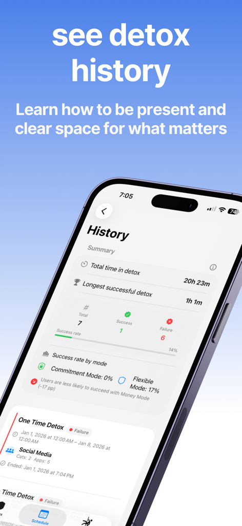 Digital Detox ADHD AppBlocker - Un resumen del historial de desintoxicación digital y las tasas de éxito de las sesiones de enfoque en un dispositivo móvil.