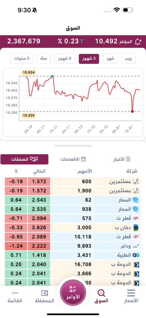 Real-time stock market data and index chart on The Group Mobile app interface