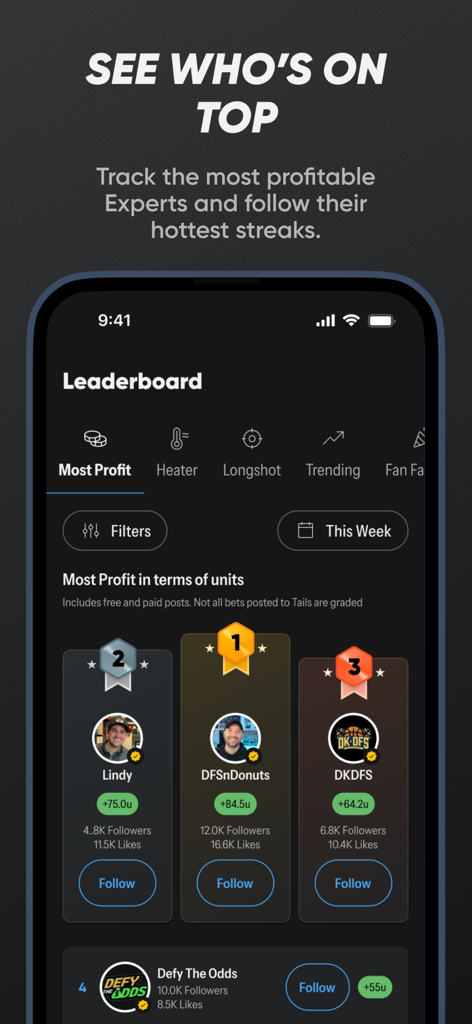Tails app leaderboard screen showing top-ranked sports betting experts by profit with follow buttons