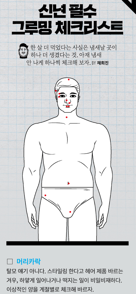 A diagram of a mans body with markers for a grooming checklist in the MAXIM KOREA app