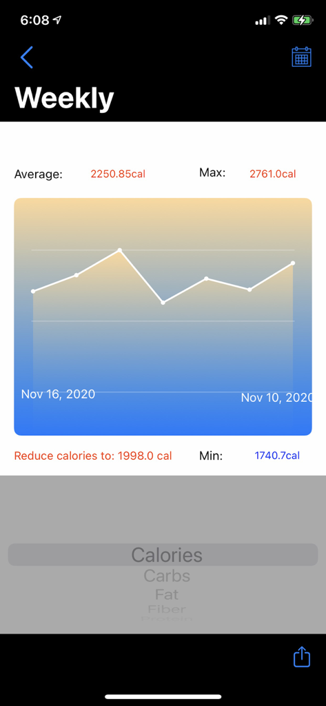 Gráfico de seguimiento de calorías semanal en la aplicación Nutrition+ con tendencias de ingesta diaria y objetivos personalizados