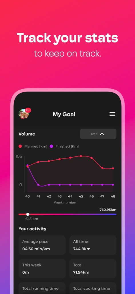 Trenara Coach - Running Plans - Trenara App-Dashboard mit Diagrammen zum Laufvolumen und Aktivitätsstatistiken