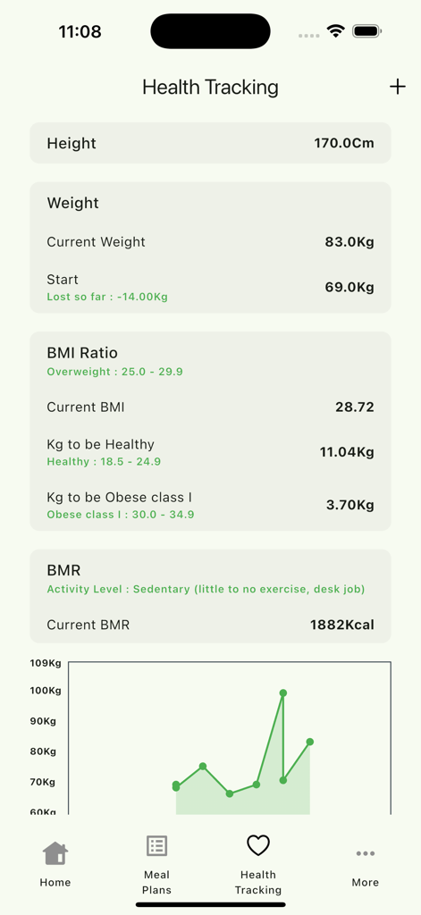 Antifat Egypt - Painel de rastreamento de saúde do aplicativo Antifat Egypt mostrando estatísticas de peso, relação IMC, TMB e um gráfico de progresso de peso.