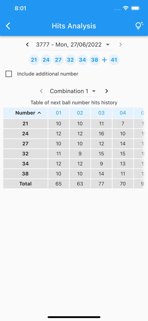SG Toto Forecast - SG Toto Forecast app screenshot showing the hits analysis table for historical lottery draw numbers