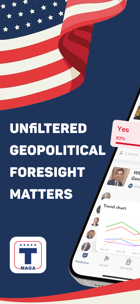 MAGA - Trump Tracker App - Pantalla de la aplicación MAGA Trump Tracker que muestra noticias geopolíticas y gráficos de tendencias