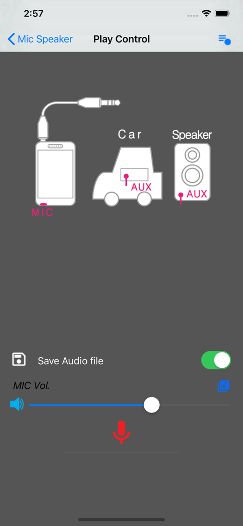 Mic Speaker - Mic Speaker app interface showing play control settings and a diagram for connecting a phone to a car or speaker via AUX