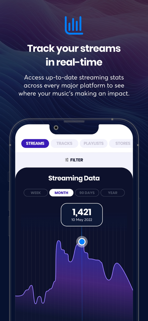 Ditto Music - Ditto Music app interface showing a graph of real-time streaming data and analytics for independent artists