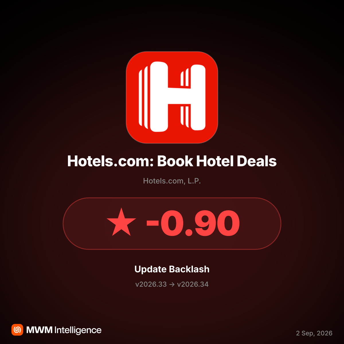 Hotels.com v2026.34 Update Blocks Sign-In, Sparks User Backlash