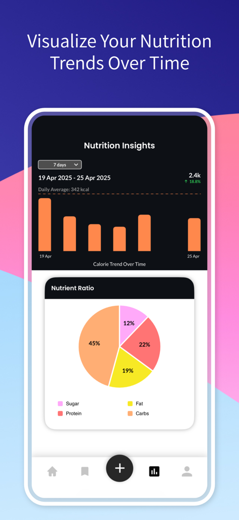 A nutrition insights dashboard displaying calorie trends over time and a nutrient ratio pie chart.