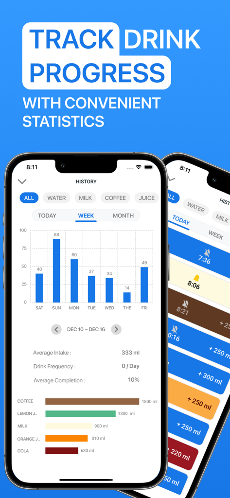 Water Now: Daily Drink Tracker - Two iPhone screens displaying weekly hydration history charts and a log of daily drink progress.