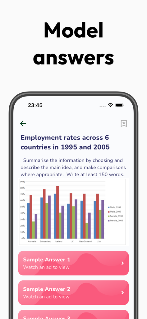 IELTS Writing Tests - An IELTS Writing Task 1 screen displaying a bar chart about employment rates with buttons to view sample model answers.