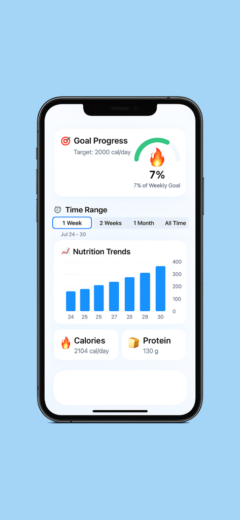 Calorie Tracker AI Food Track - Calorie Tracker AI App-Oberfläche mit Anzeige des täglichen Zielfortschritts und eines Diagramms der Ernährungstrends