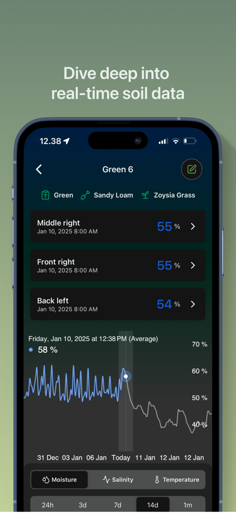 GreenCast Connect by Syngenta - GreenCast Connect App Dashboard mit Echtzeit-Bodenfeuchtedaten und historischen Trends