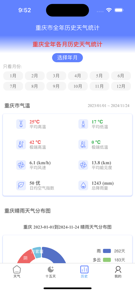 千问天气 - Historical weather data statistics page in the Qianwen Weather app showing temperature averages and rainfall patterns.