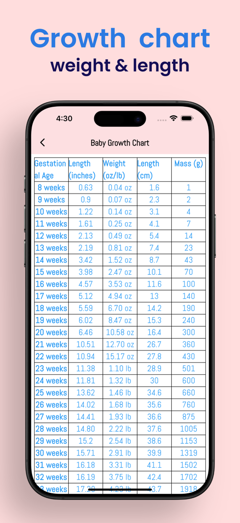 Pregnancy - Baby Tracker App - Un gráfico detallado del crecimiento del bebé que muestra mediciones de longitud y peso desde las ocho hasta las treinta y dos semanas de embarazo.