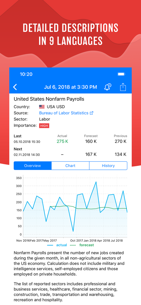 Tradays app display of US Nonfarm Payrolls with data and history chart