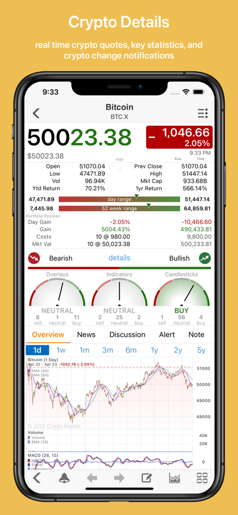 Crypto Master: Market Analysis - Screenshot der Crypto Master App, der eine Bitcoin-Preisanalyse mit technischen Indikatoren und Markt-Charts zeigt