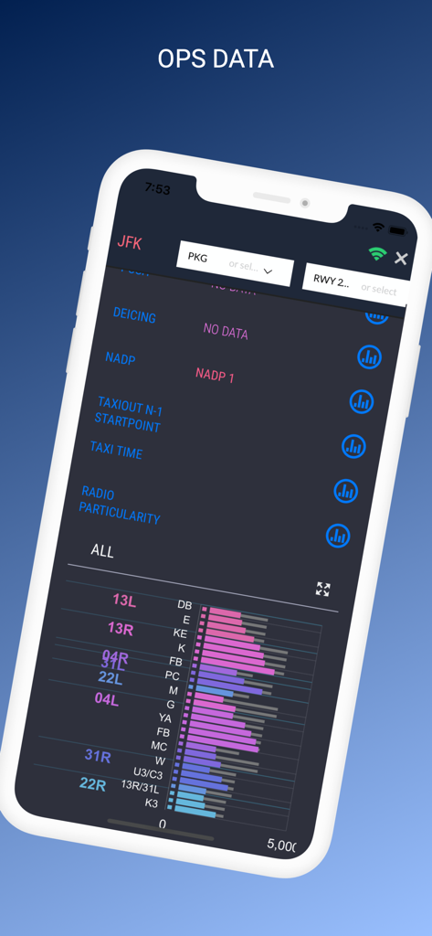 FlightLog App - FlightLog App operational data screen for JFK airport showing runway statistics in dark mode