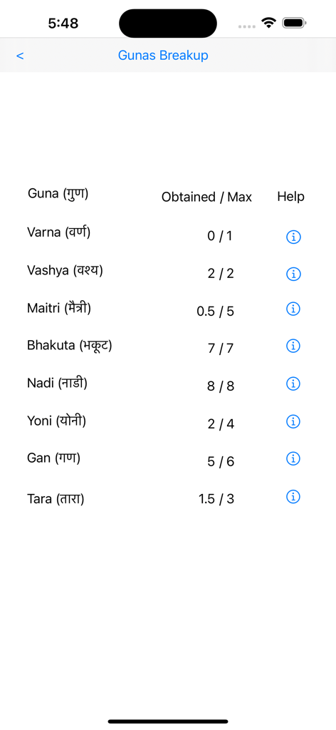 Life Partner - Informe de compatibilidad matrimonial de astrología védica que muestra puntuaciones para diferentes Gunas como Varna y Nadi.