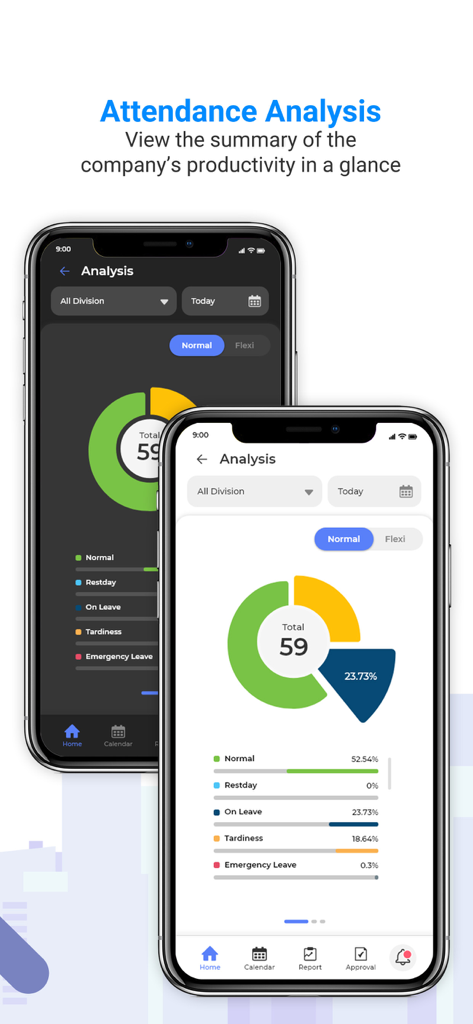 TimeTec HR - Attendance analysis dashboard in TimeTec HR app displaying company productivity summary.
