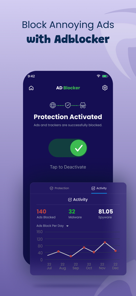 Phone Protection for iPhone - Pantalla del bloqueador de anuncios que muestra la protección activada y un gráfico de actividad de anuncios y malware bloqueados