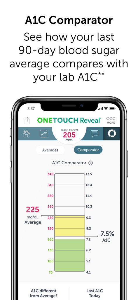 OneTouch Reveal® app - OneTouch Reveal app A1C Comparator screen showing blood sugar average comparison