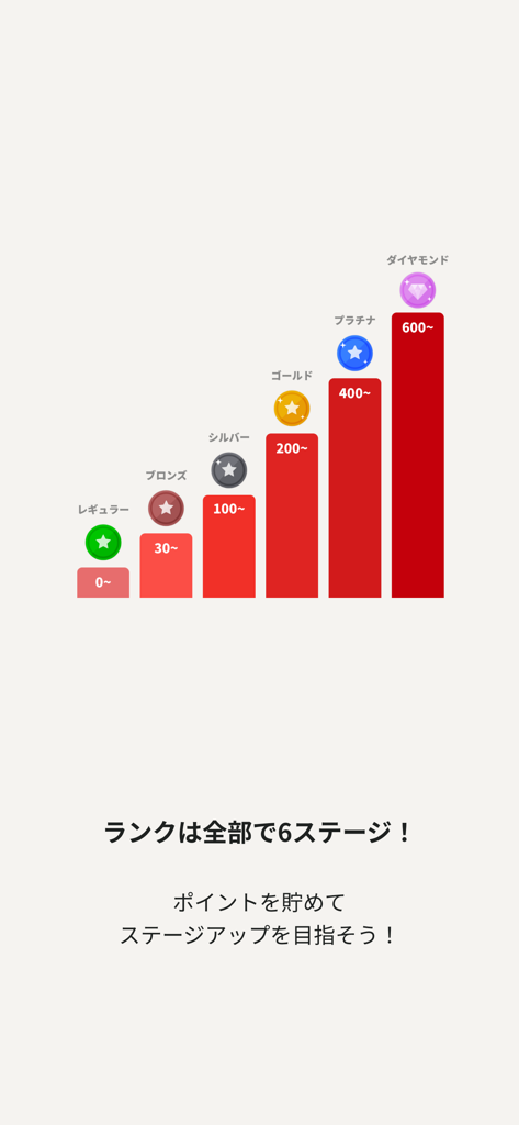 ビッグボーイ ～ ハンバーグ・ステーキのファミリーレストラン - Un gráfico de barras que muestra las seis etapas de rango de membresía para el programa de fidelización de la aplicación Big Boy Japan