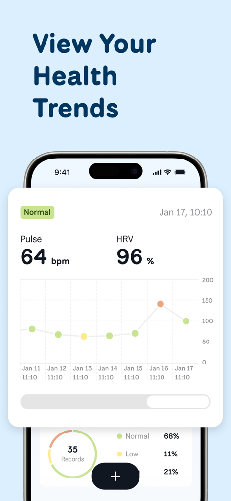 WellMe 앱 대시보드에서 건강 데이터 그래프와 함께 맥박 및 심박 변이도 추세 표시