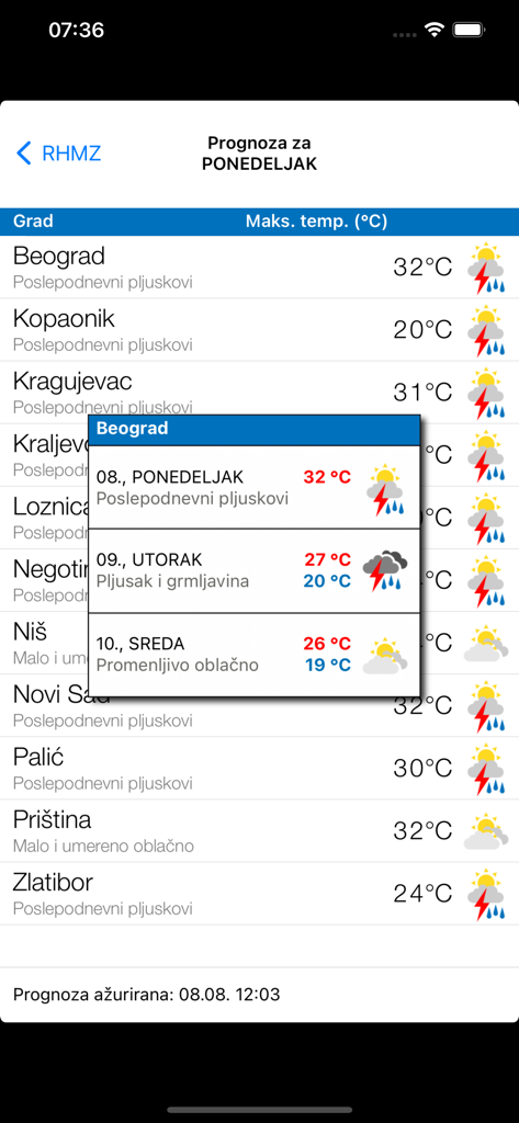 RHMZ - Weather forecast screen in RHMZ app showing list of Serbian cities and Belgrade detailed view