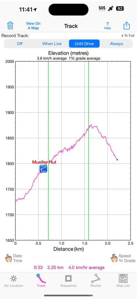 iHikeGPS NZ : LINZ Topo Maps - Gráfico de perfil de elevação mostrando distância e altitude para uma caminhada até Mueller Hut no aplicativo iHikeGPS NZ.