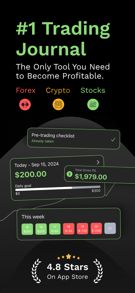 SuperTrader app dashboard showing daily profit tracking for stocks forex and crypto with a pre-trading checklist and weekly performance