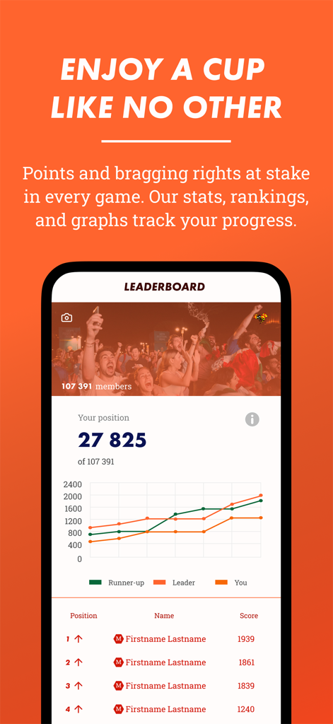 Copabet - Copabet app interface showing the leaderboard and progress tracking charts for football predictions.