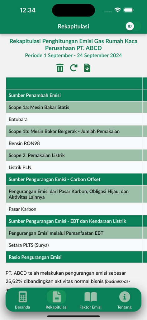 Interface of the Kalkulator Hijau app displaying a recap of greenhouse gas emission sources and reduction percentages for a company.