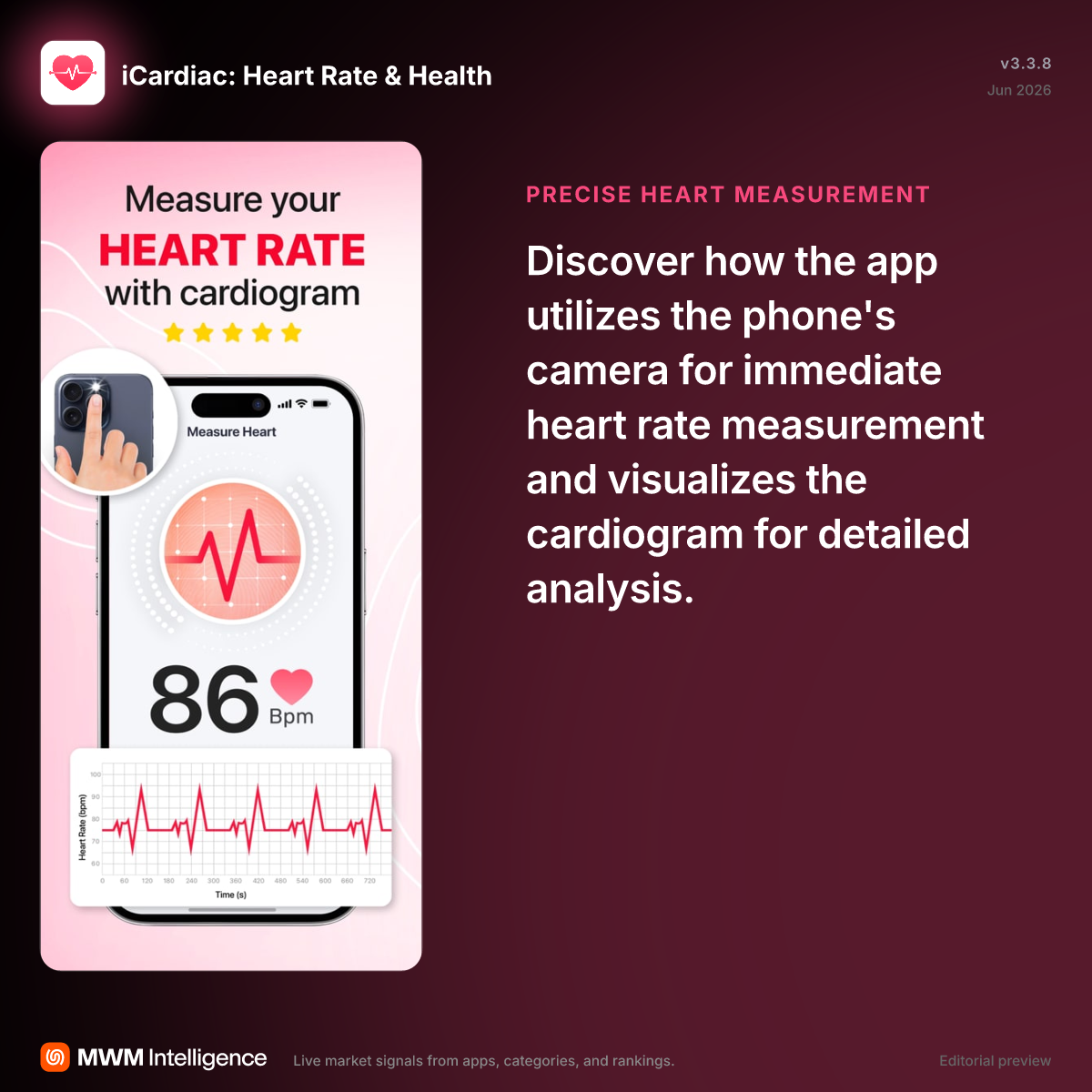 iCardiac: Heart Rate & Health - Health & Fitness App | MWM
