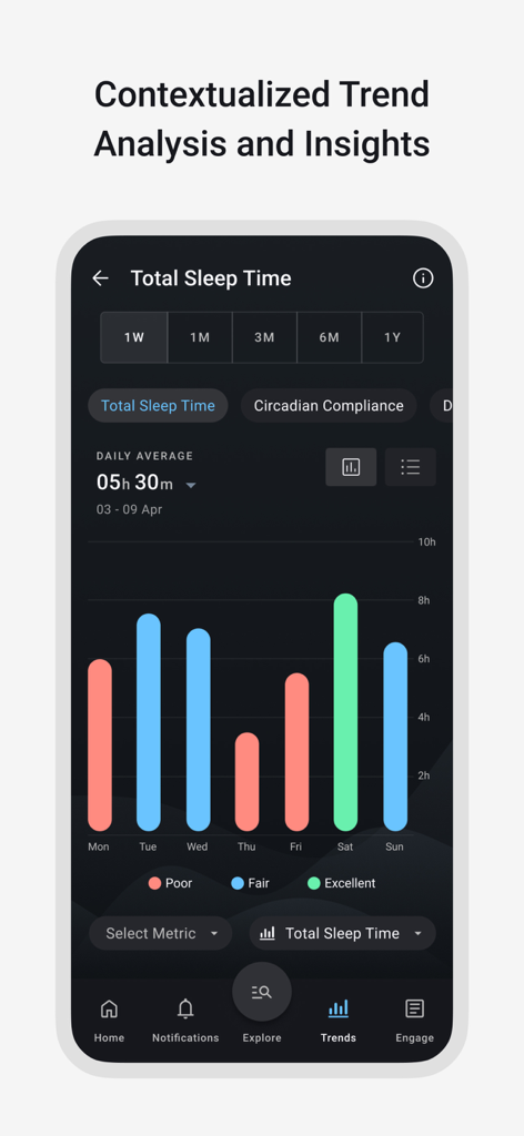 LifeQ Health - LifeQ Health app dashboard displaying a weekly total sleep time bar chart with quality indicators.