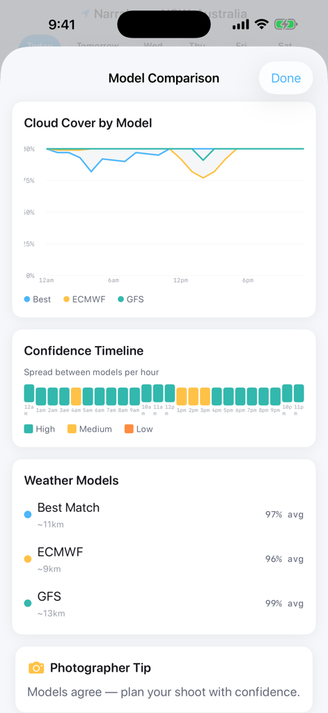 CloudScape - Pantalla de la aplicación CloudScape que muestra una comparación de diferentes modelos meteorológicos para la cobertura de nubes y una línea de tiempo de confianza para fotógrafos
