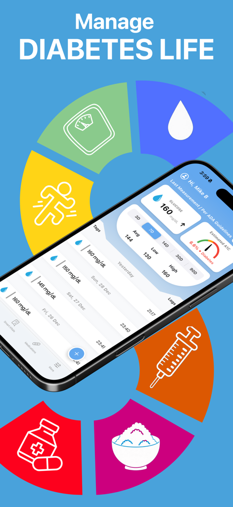 Blood Sugar Monitor Free of ad - Interfaz del panel de control de Sugar Monitor que muestra registros de glucosa en sangre e íconos de salud