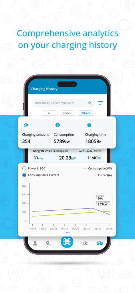 A mobile screen showing comprehensive analytics for EV charging history including total sessions, consumption in kW, and a consumption graph.