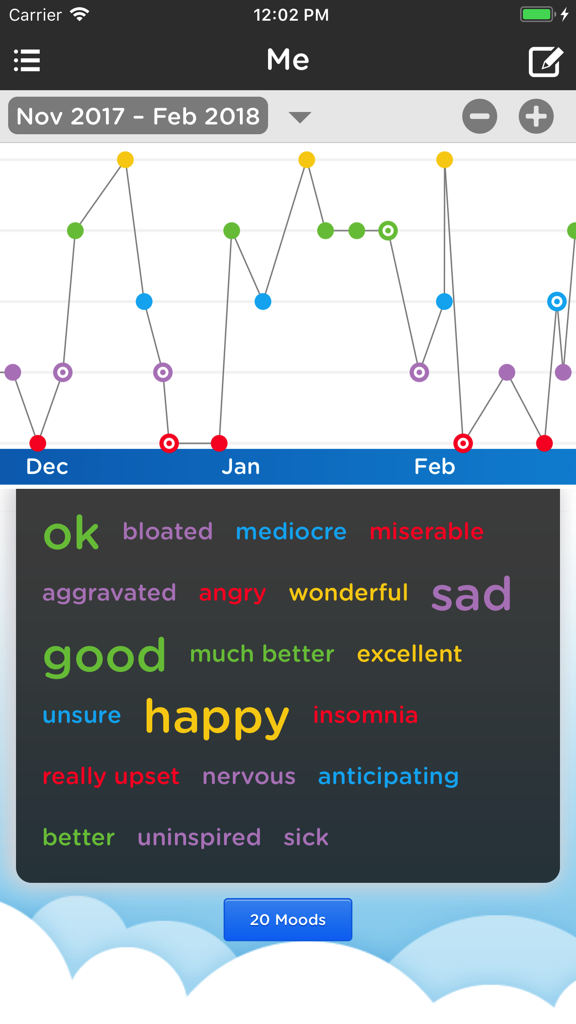 Moodtrack Private Diary - Moodtrackプライベートダイアリーアプリが、気分のグラフと説明的な気分のタグを表示しています。