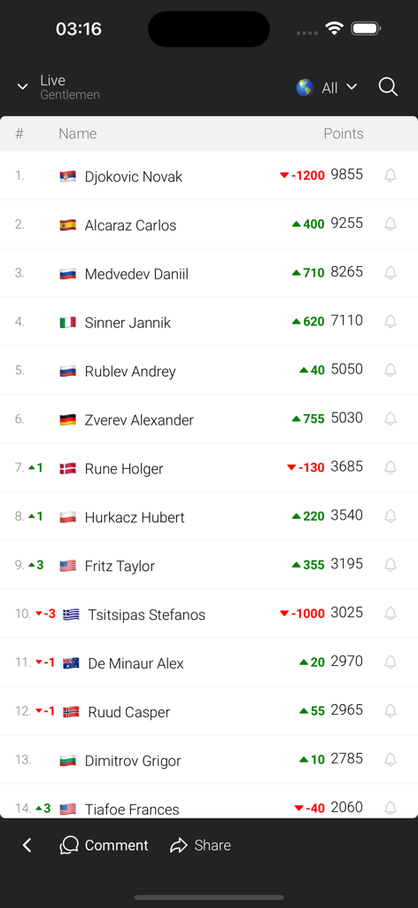 Classements ATP en direct et tableau des points des joueurs sur l'application mobile Tennis Temple