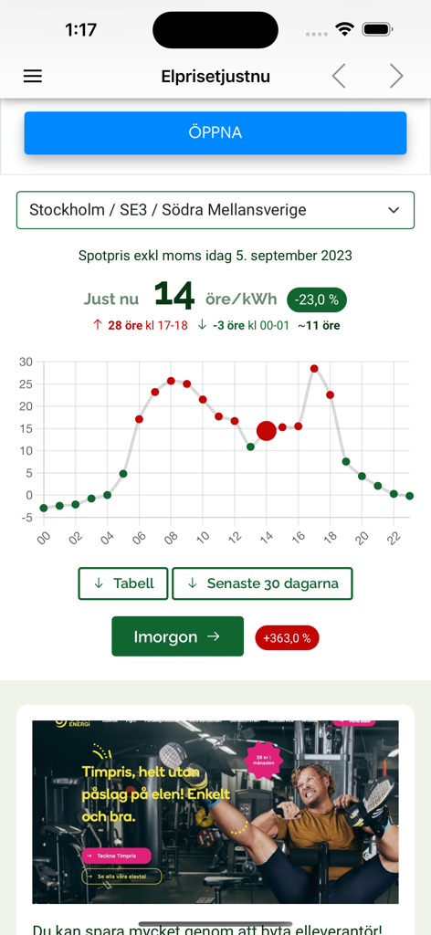 Elpris idag - Mobile app interface displaying an hourly electricity spot price chart