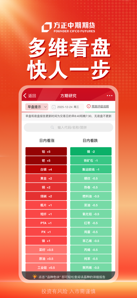 Founder CIFCO Futures app interface displaying daily market gainers and losers for various commodities.