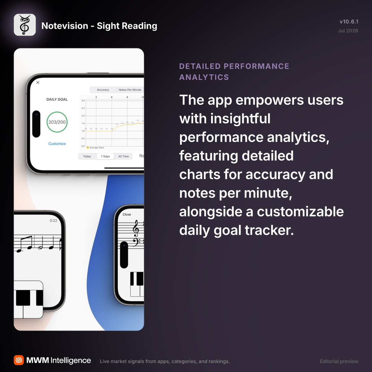 Notevision - Sight Reading - Education App | MWM