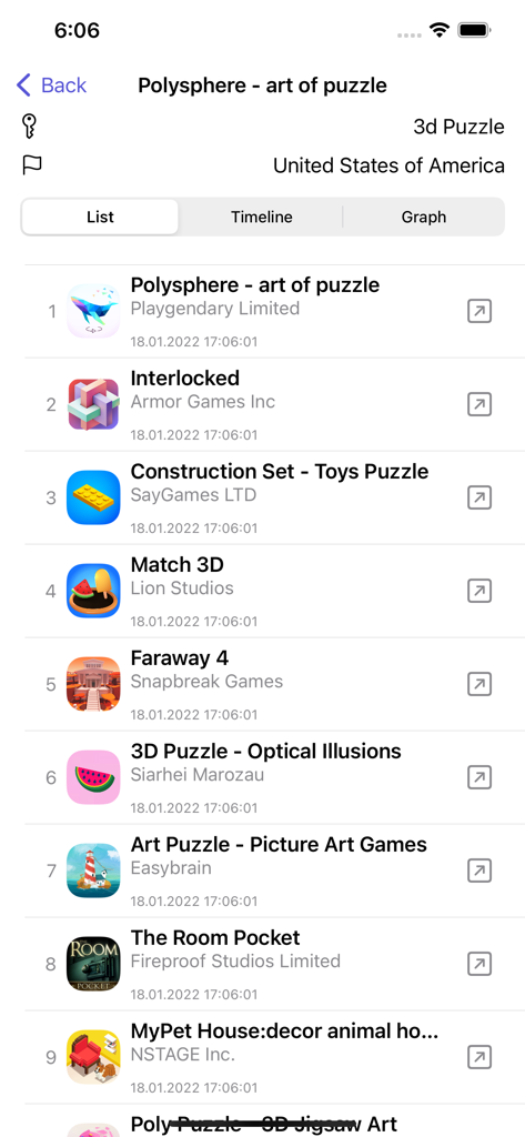 Keewordz 앱 화면, 미국에서 특정 키워드에 대한 순위가 매겨진 앱 목록 표시