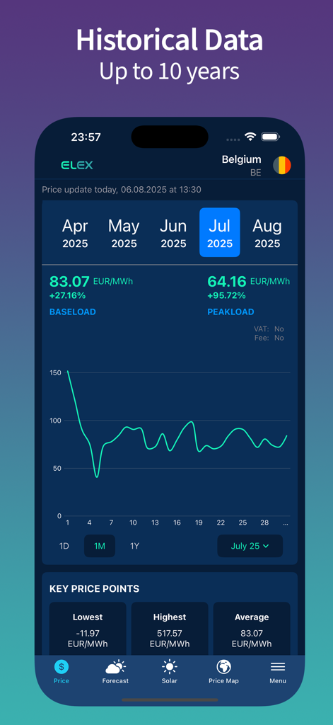 Interface of the ELEX app showing 10 years of historical electricity price data and trends for the Belgian market