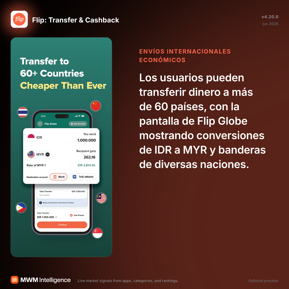 Flip: Transfer & Cashback - App de Finanzas | MWM