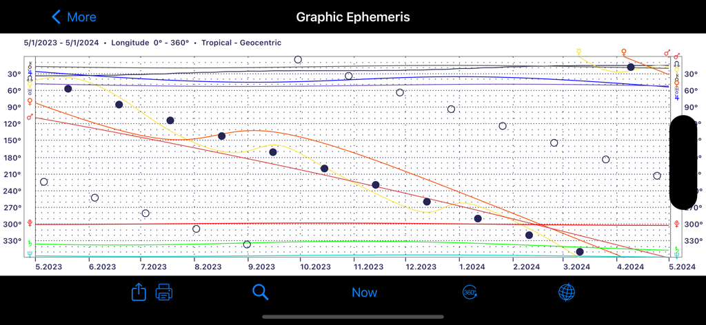 iPhemeris Astrology Charts - A detailed graphic ephemeris chart showing planetary longitude and movements over a one year period